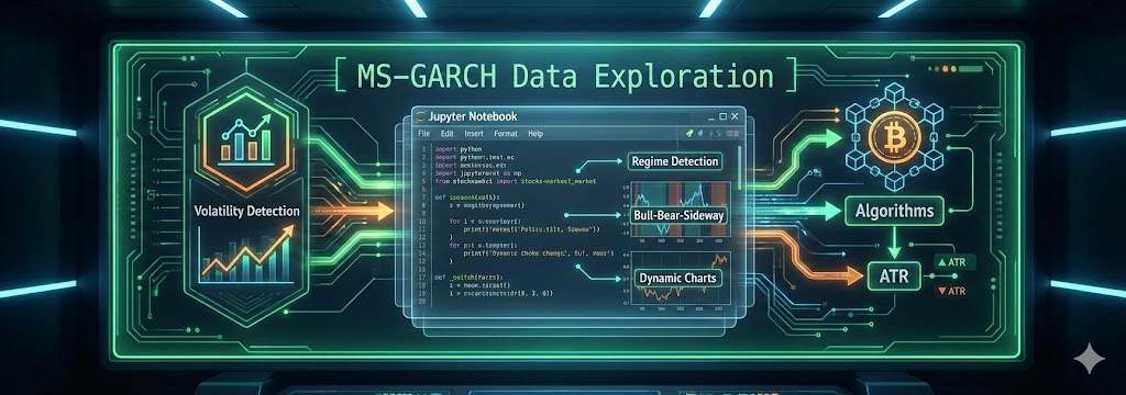 MS-GARCH Data Exploration: CRISP-DM Data Understanding
